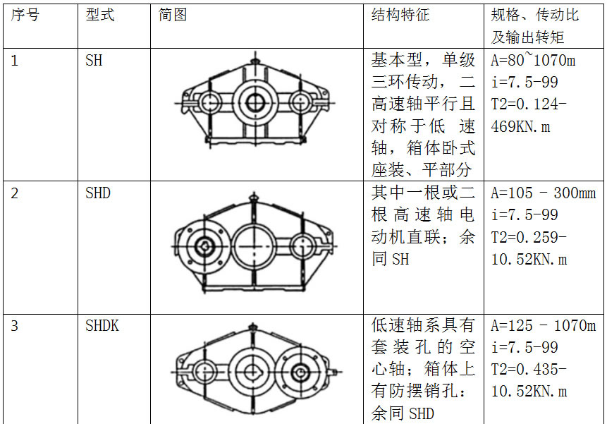 三环减速机特点原理1.jpg 三环减速机特点原理1.jpg