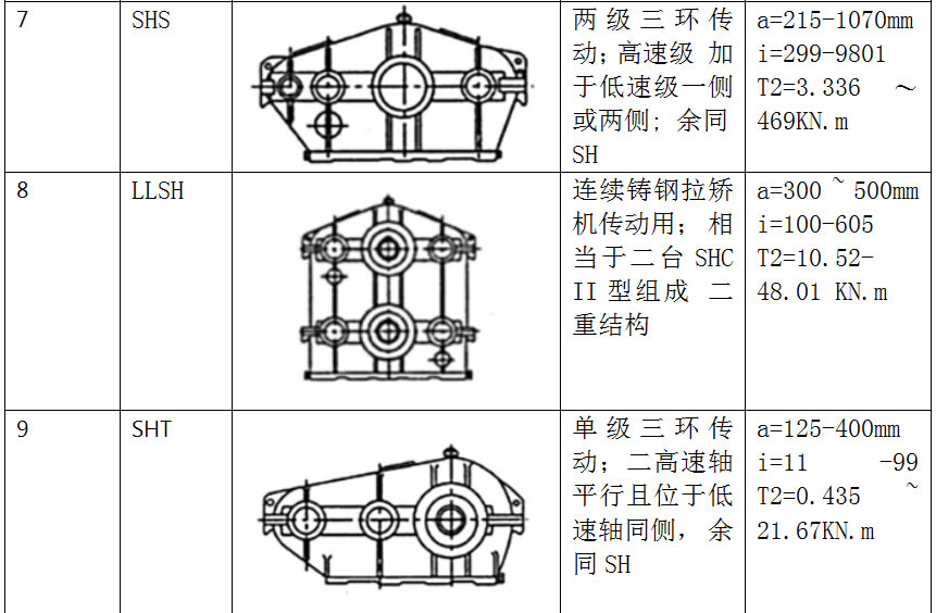 三环减速机特点原理3.jpg