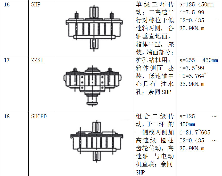 三环减速机特点原理6.jpg